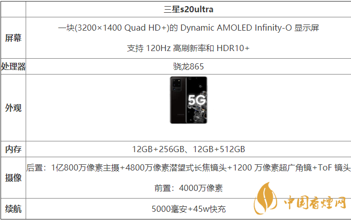 三星s20ultra國行和港版有什么區(qū)別-哪款更好？