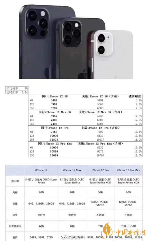 蘋(píng)果12參數(shù)配置-蘋(píng)果12參數(shù)詳細(xì)參數(shù)配置表