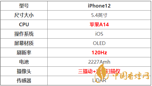 iphone12參數配置-iphone12參數配置詳情