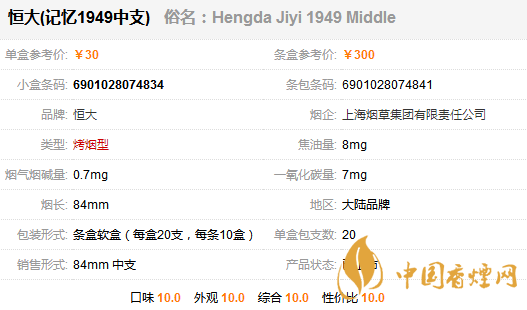 恒大記憶1949價(jià)格表圖一覽 恒大記憶1949多少錢(qián)一包