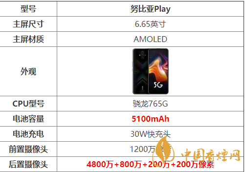 努比亞play5g手機(jī)怎么樣-努比亞play參數(shù)配置詳情