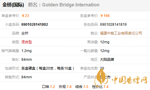 金橋國(guó)際香煙多少錢一包？金橋國(guó)家香煙價(jià)格表圖