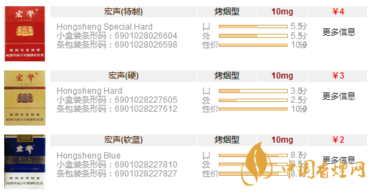 宏聲香煙多少錢一包 宏聲香煙價格表和圖片一覽