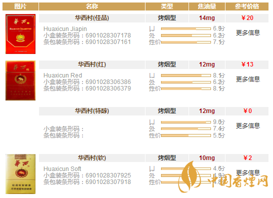 華西村香煙多少錢一盒 華西村香煙價(jià)格表圖一覽