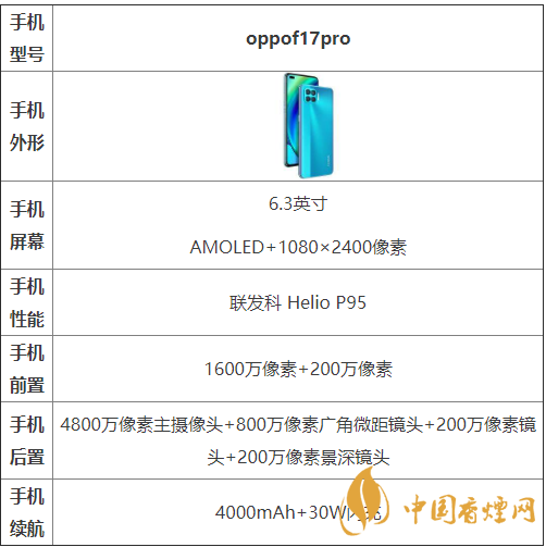 oppof17pro參數(shù)配置-oppof17pro參數(shù)測評