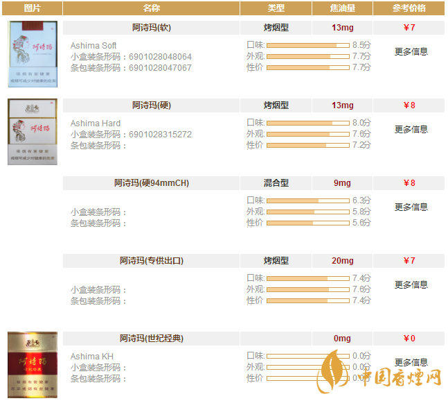 阿詩瑪香煙價格表一覽 阿詩瑪香煙價格及種類大全