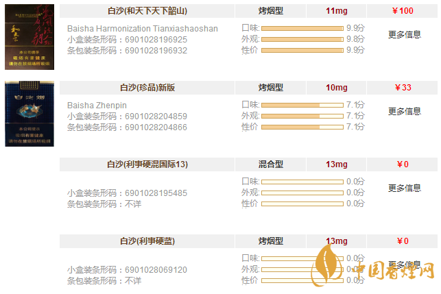 白沙香煙價(jià)格表和圖片大全 白沙香煙多少錢一條