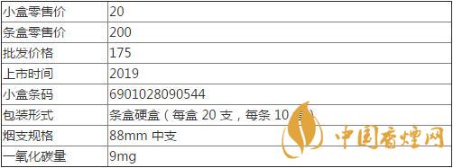 人民大會堂盛京多少錢  人民大會堂盛京好抽嗎