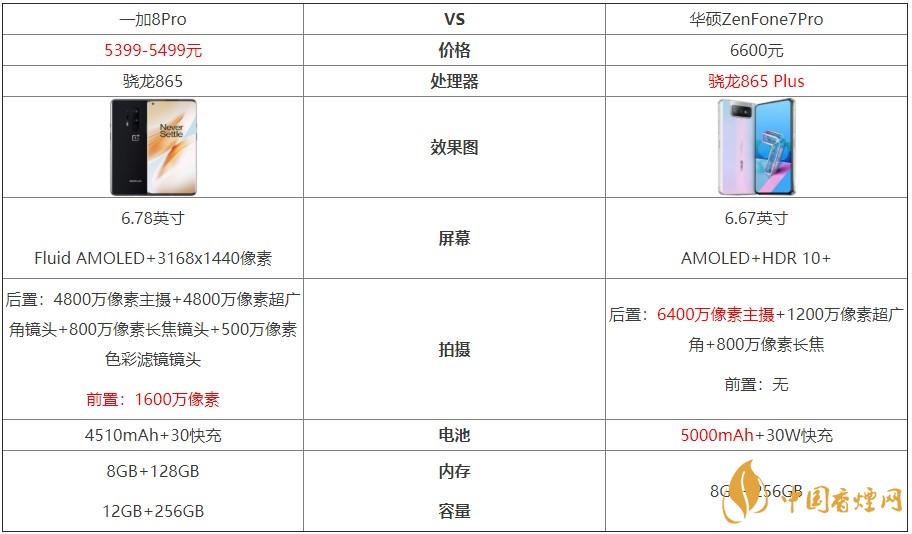 一加8Pro和華碩ZenFone7Pro對比-哪個更好？