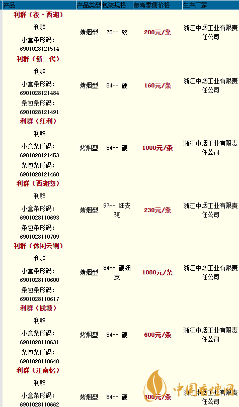 利群香煙種類及價(jià)格最新2020