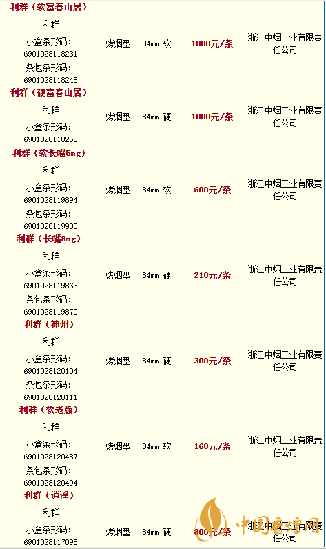 利群香煙種類及價(jià)格最新2020