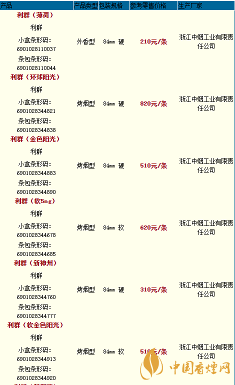 利群香煙種類及價(jià)格最新2020