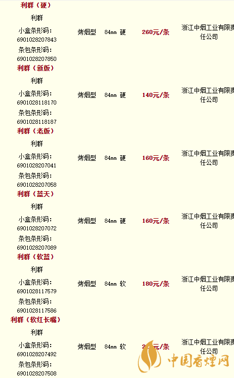 利群香煙種類及價(jià)格最新2020