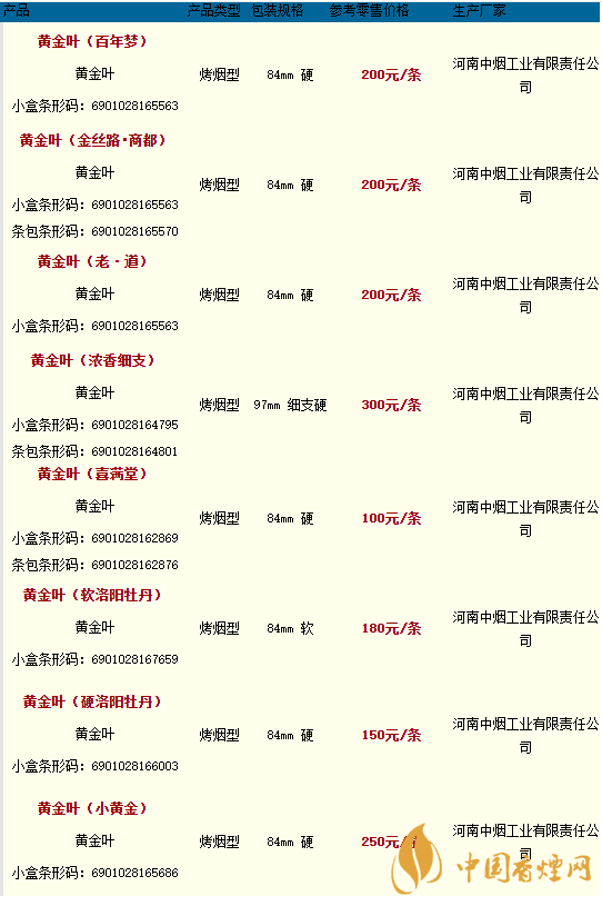 2020黃金葉香煙價(jià)格多少錢(qián)？2020黃金葉香煙價(jià)格大全一覽表最新