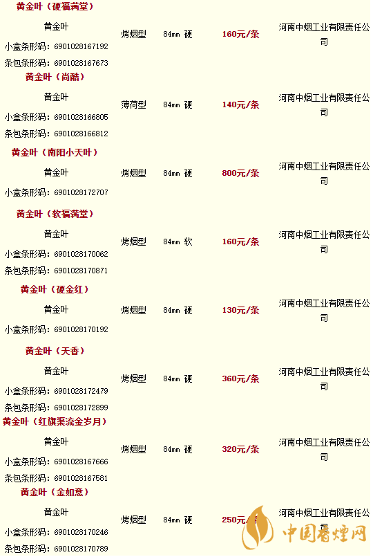 2020黃金葉香煙價(jià)格多少錢(qián)？2020黃金葉香煙價(jià)格大全一覽表最新