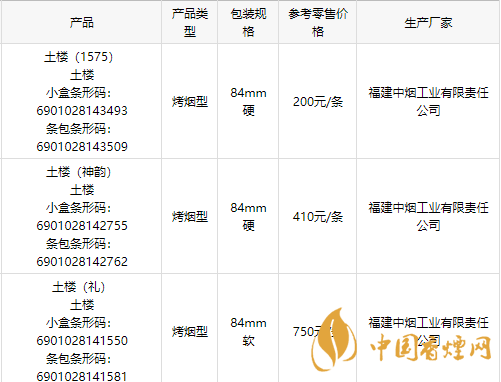 2020土樓1575金中支香煙多少錢(qián)一包？2020土樓香煙價(jià)目表