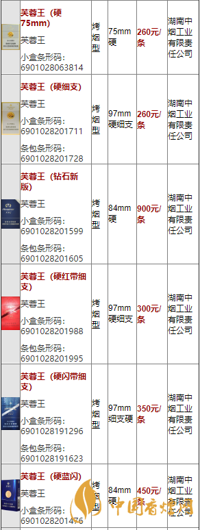 2020軟藍(lán)芙蓉王價(jià)格多少？2020芙蓉王香煙價(jià)格及價(jià)目表