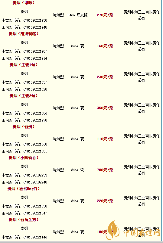 貴煙價格表和圖片2020價格大全