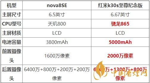 nova8SE和紅米k30s至尊紀念版對比 哪款更值得買？