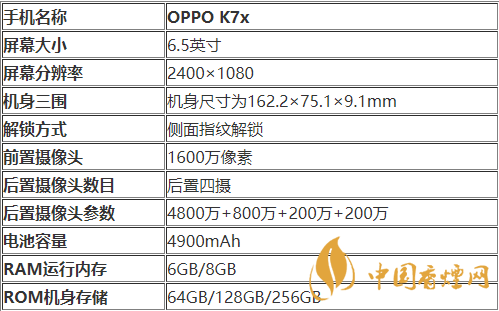 oppok7x續(xù)航能力如何-oppok7x續(xù)航參數(shù)詳細介紹2020