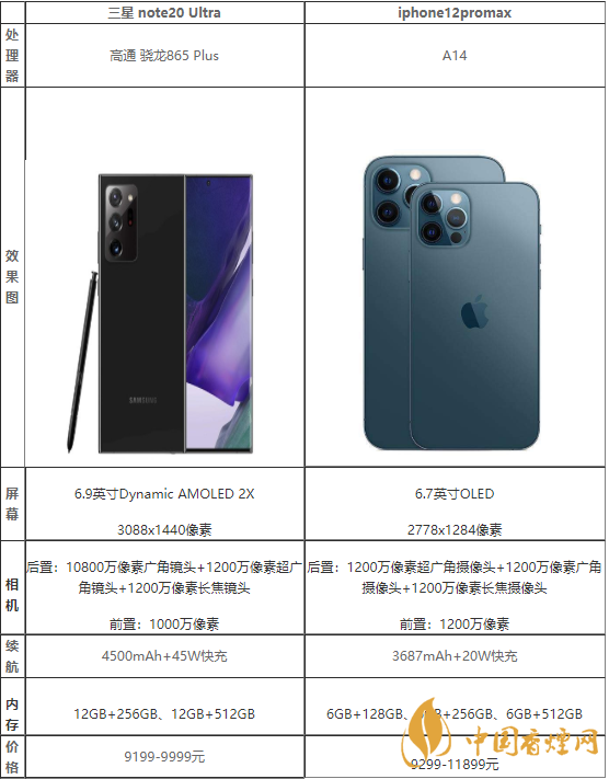 三星note20ultra和蘋果12promax哪個(gè)更好-參數(shù)性能對比2020