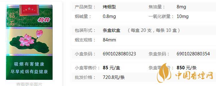 2020最新荷花一品青蓮香煙價(jià)格一覽表