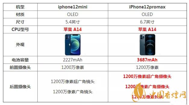 iphone12promax配置參數(shù)怎樣-iPhone12Mini /ProMax哪款更值得入手