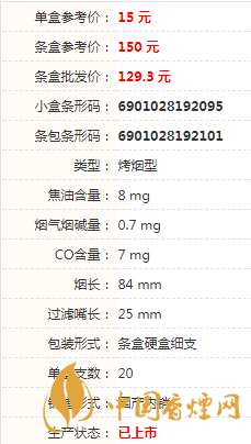 白沙天天向上細(xì)支多少錢(qián)一盒2020價(jià)格表