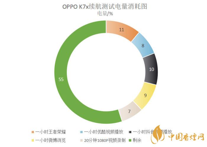 oppok7x手機值得買嗎-OPPOK7x手機參數(shù)測評2020