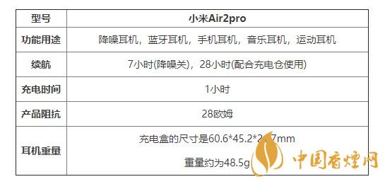 小米Air2pro性價(jià)比如何 小米Air2pro降噪效果好不好