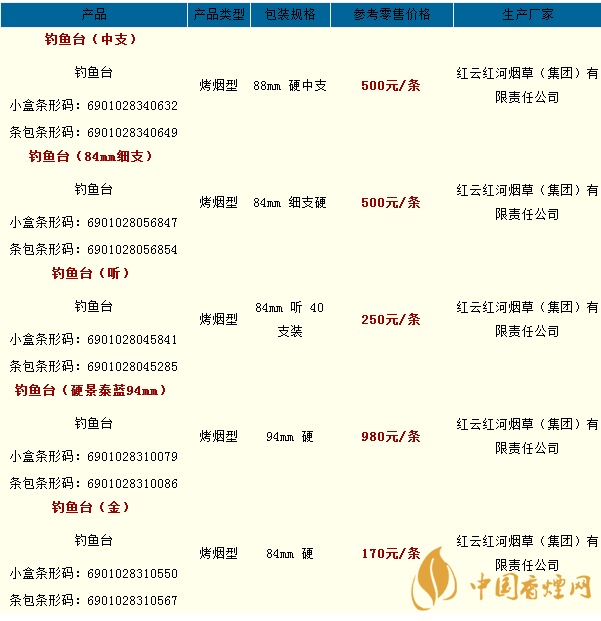 釣魚臺(tái)香煙價(jià)格表大全2020 釣魚臺(tái)香煙好多錢一包