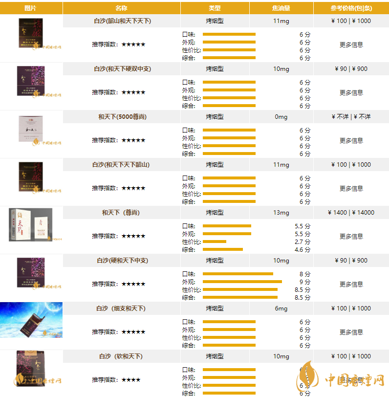 和天下香煙價(jià)格表2020 和天下香煙價(jià)格表圖片大全