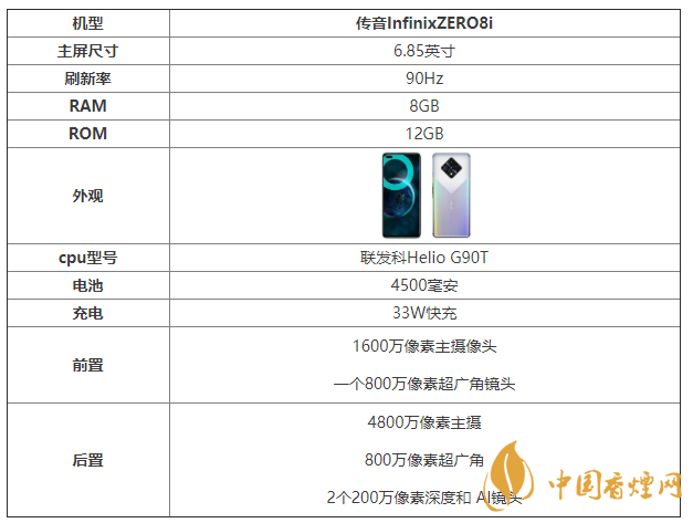 傳音InfinixZERO8i配置參數(shù) 詳細(xì)配置參數(shù)介紹