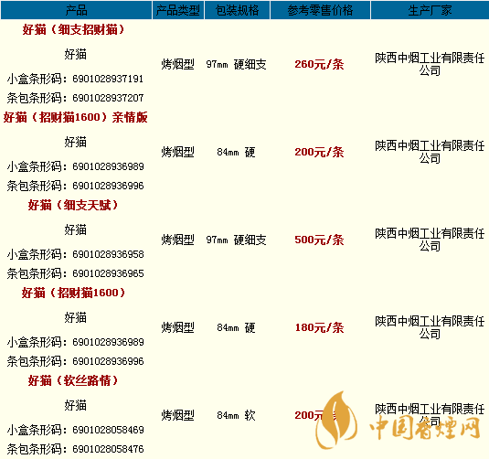 好貓香煙一包多少錢(qián) 2020好貓香煙價(jià)格表和圖片