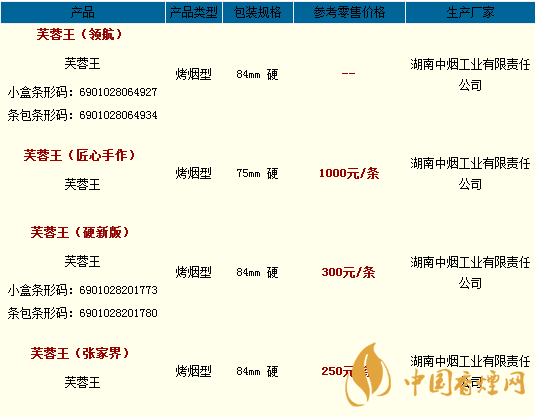 芙蓉王煙價(jià)格表和圖片2020 芙蓉王煙多少錢一條