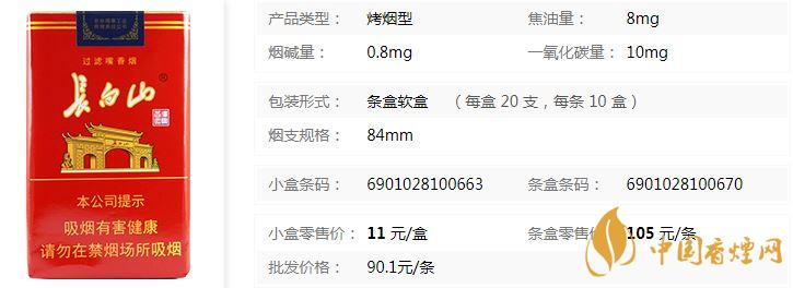 長(zhǎng)白山軟紅多少錢(qián)一盒 長(zhǎng)白山軟紅價(jià)格表查詢一覽