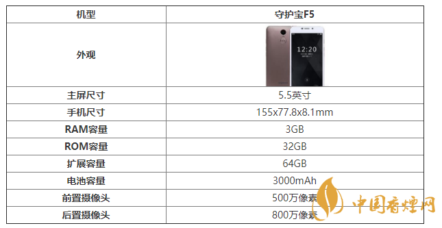 守護寶f5怎么樣 守護寶f5值得買嗎