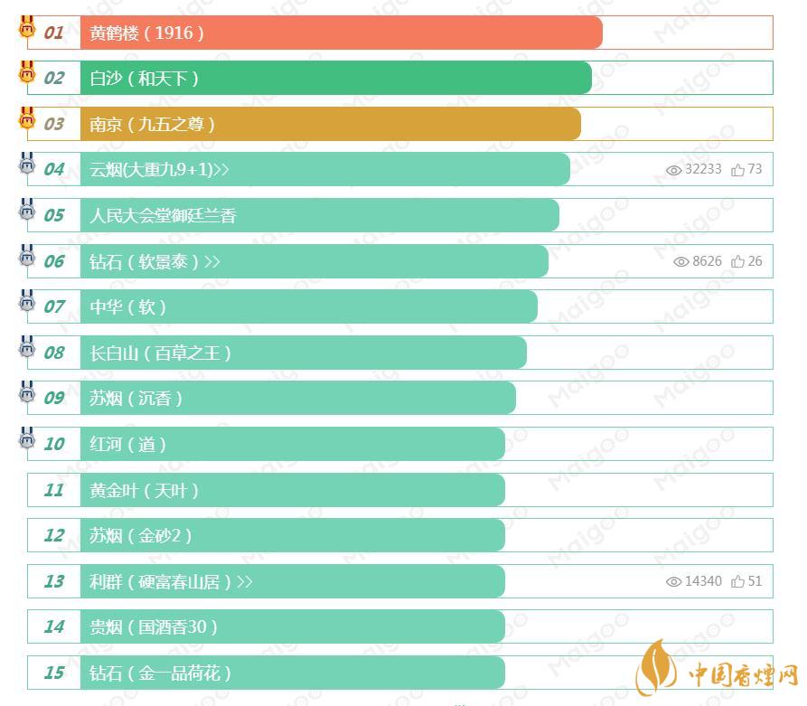 口感好的香煙有哪些 中國(guó)口感最好的十大香煙排行榜