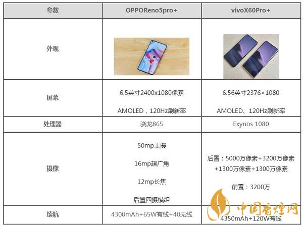 OPPOReno5pro+和vivoX60Pro+區(qū)別在哪-參數(shù)配置對比