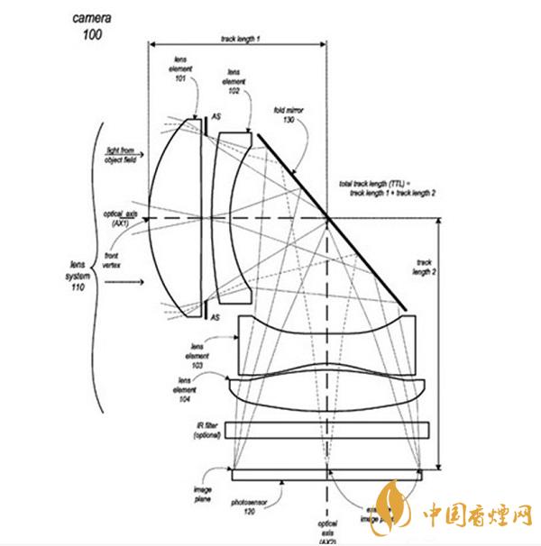 iPhone 13所用的攝像頭是什么樣的？iPhone 13或采用潛望鏡式長(zhǎng)焦鏡頭