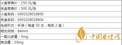 熊貓香煙最貴的多少一包 熊貓聽50支香煙最新價(jià)格查詢