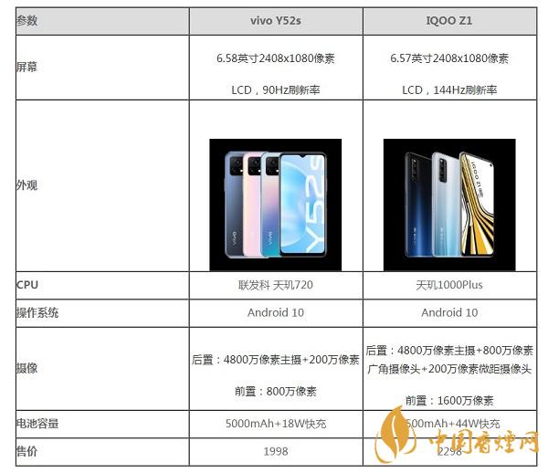 vivoy52s和iQOOZ1那個更值得入手-vivoy52s和iQOOZ1參數(shù)對比