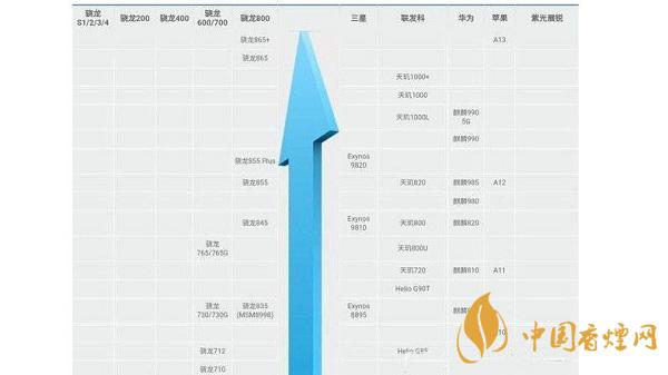 天璣800u和驍龍765參數(shù)對(duì)比-天璣800u和驍龍765性能測(cè)評(píng)