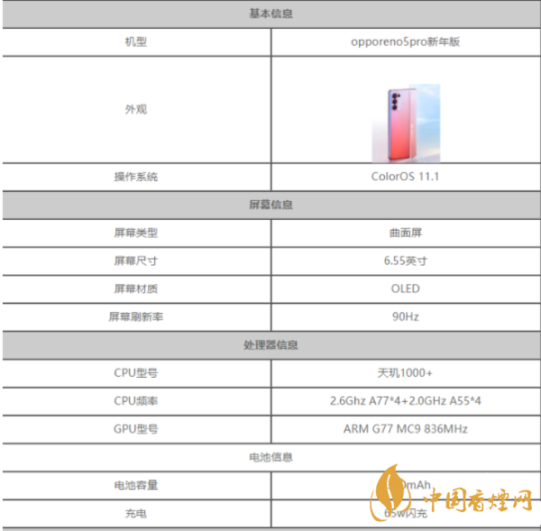 opporeno5pro新年版什么時候開售 售價多少