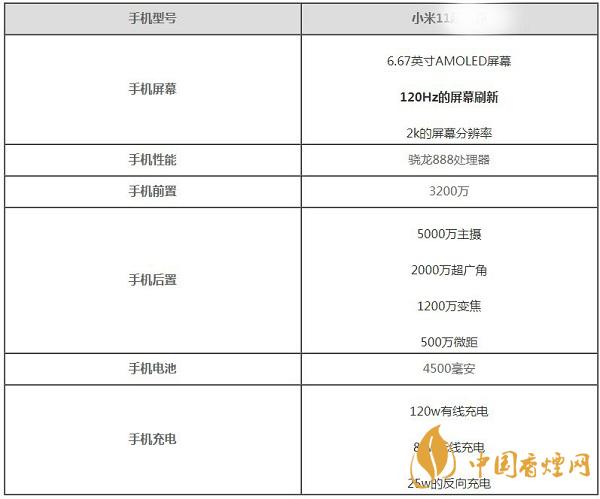 小米11參數(shù)配置-小米11怎么樣最新消息2020