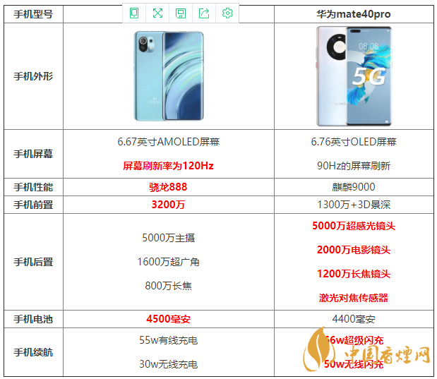 小米11和華為mate40pro參數(shù)配置 小米11和華為mate40pro哪個好