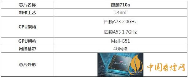 麒麟710a處理器性能怎么樣？相當(dāng)于驍龍多少呢