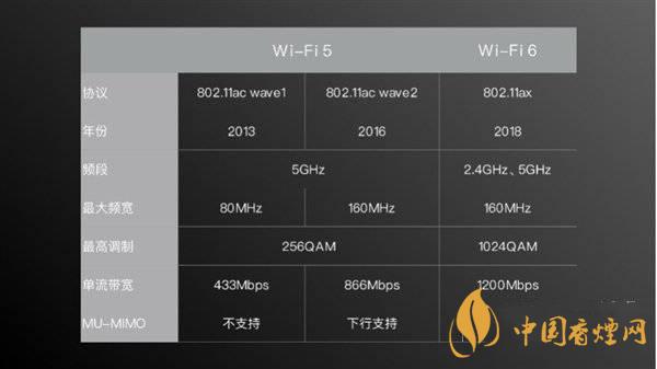 小米11首發(fā)wifi6增強版有什么用 效果怎么樣？