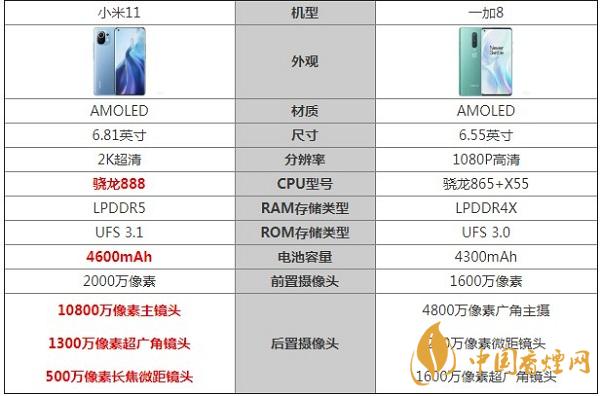 小米11和一加8參數(shù)對(duì)比詳情-那部更值得入手推薦