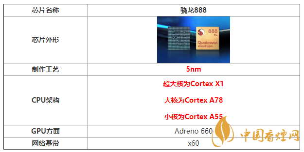 iQOO7跑分成績 iQOO7性能測試